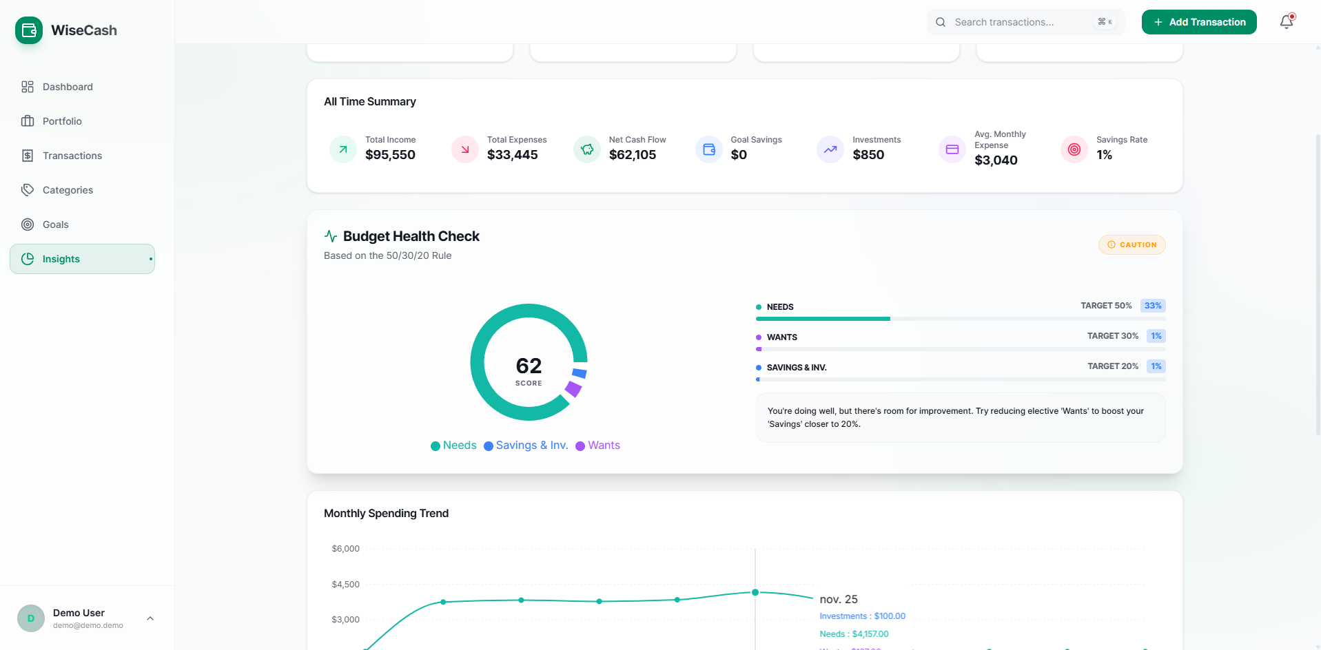 WiseCash Budget Health Check interface showing the 50/30/20 rule analysis